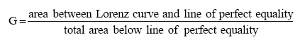 Lorenz curve