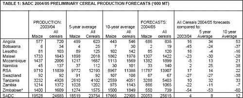 SADC 2004/05 PRELIMINARY CEREAL PRODUCTION FORECASTS (‘000 MT)