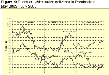 Figure 4: Prices of  white maize delivered in Randfontein, May 2002 - July 2005