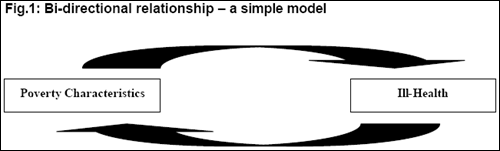 Bi-directional relationship вЂ“ a simple model
