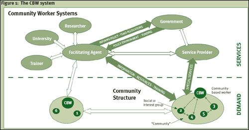 Figure 1: The CBW system